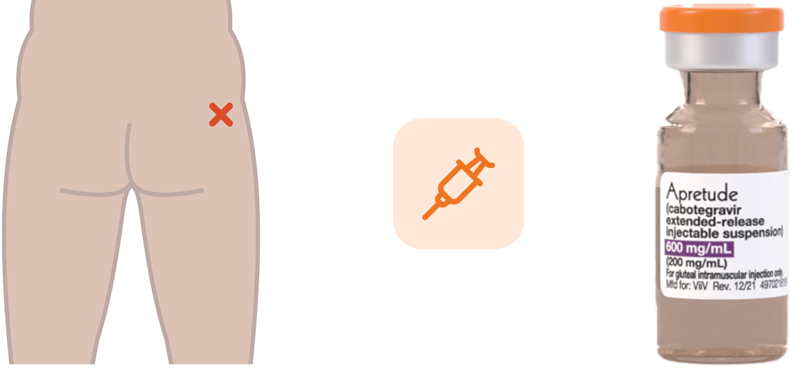 Infographic depicting APRETUDE as a gluteal intramuscular injection.